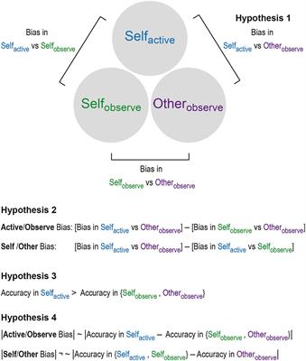 The contribution of sensory information asymmetry and bias of attribution to egocentric tendencies in effort comparison tasks